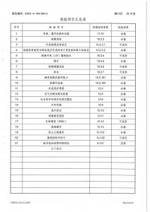 產(chǎn)品檢驗報告