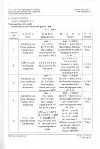 產(chǎn)品檢驗(yàn)報告
