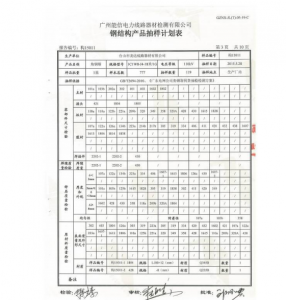 產(chǎn)品檢驗(yàn)報(bào)告