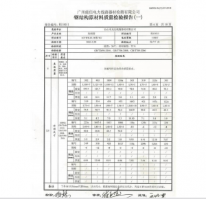 產(chǎn)品檢驗(yàn)報(bào)告